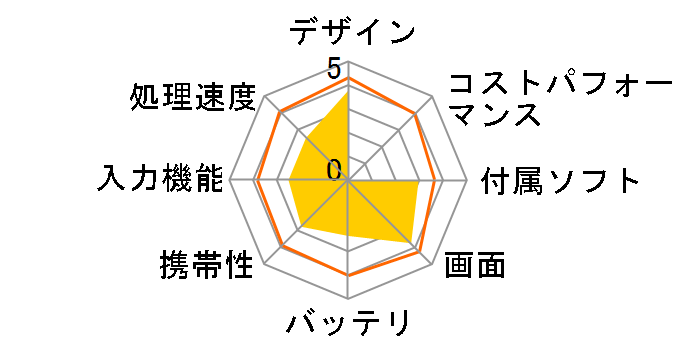 WDP-121-2G32G-CT-KB�̃��[�U�[���r���[