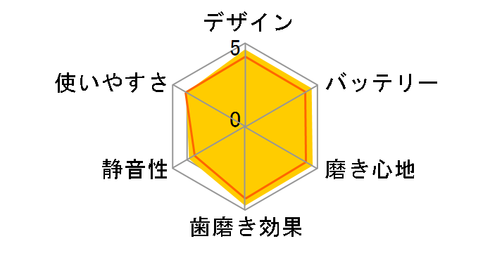 �\�j�b�P�A�[ �_�C�������h�N���[�� �f�B�[�v�N���[�� �G�f�B�V���� HX9314/08 [�z���C�g]�̃��[�U�[���r���[