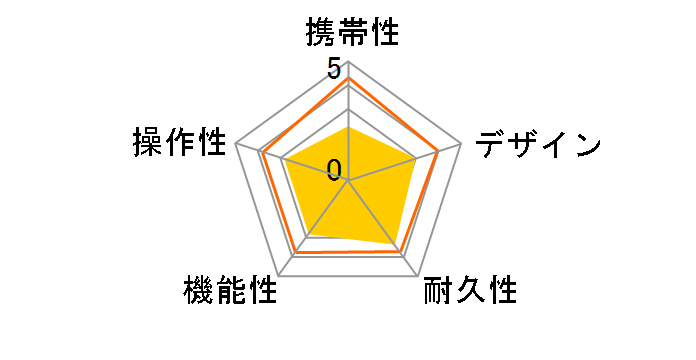 GOLFNAVI YGN6100�̃��[�U�[���r���[