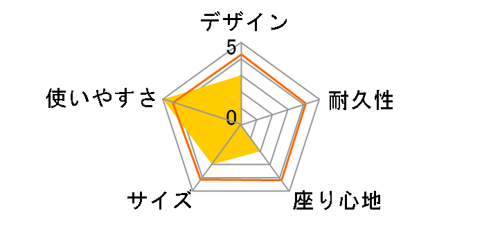 �z���� ���W���[�`�F�A �� type2 UC-1599 [�}�����u���[]�̃��[�U�[���r���[