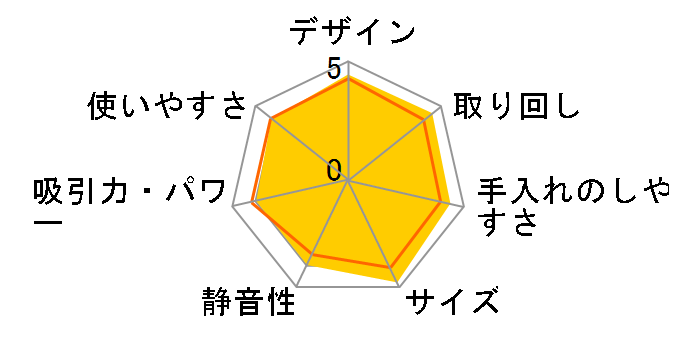 �u���[�o �W�F�b�g240 B240060�̃��[�U�[���r���[