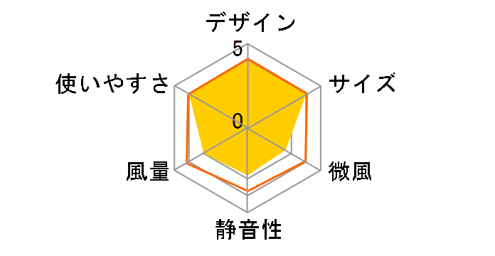 FC-W50�̃��[�U�[���r���[