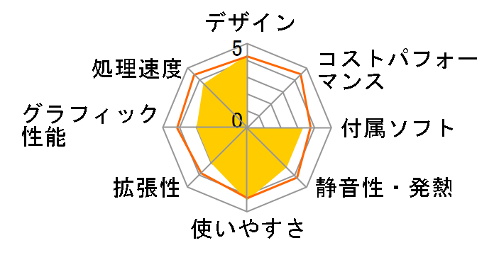 Diginnos Stick DG-STK4S �h�b�L���O�X�e�[�V�����Z�b�g K/06049-10b�̃��[�U�[���r���[