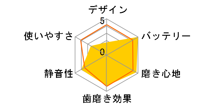 ���g�U���n�u���V �h���c EW-DL53�̃��[�U�[���r���[