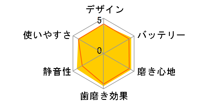 ���g�U���n�u���V �h���c EW-DL43�̃��[�U�[���r���[