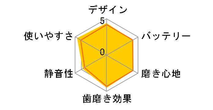 ���g�U���n�u���V �h���c EW-DM61-W [��]�̃��[�U�[���r���[