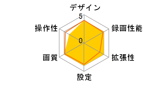 RECO Sync Car and Portable Cam�̃��[�U�[���r���[