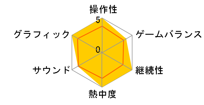 �퍑���o �`�^�c�ہ` [�ʏ��] [PS4]�̃��[�U�[���r���[