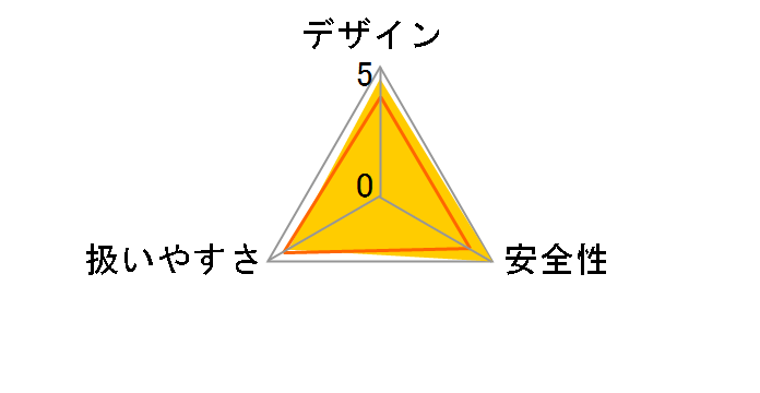 GWS750-100I�̃��[�U�[���r���[