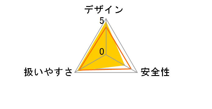 GWS750-125�̃��[�U�[���r���[