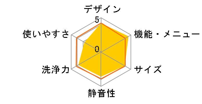 �q�[�g���T�C�N�� ���A�C���� �r�b�O�h���� �X���� BD-SV110AR�̃��[�U�[���r���[