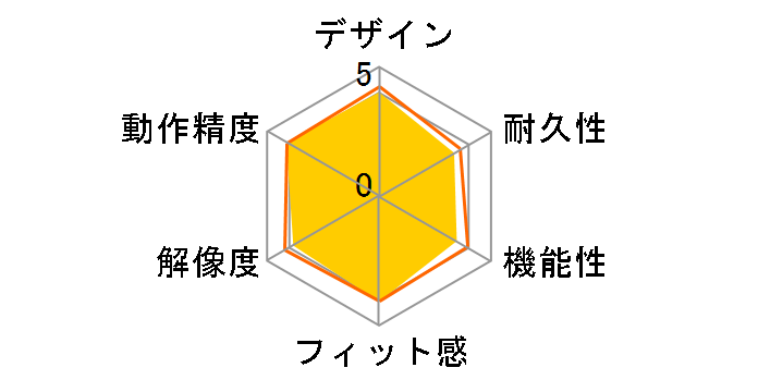 M-FIR08DRPN [�s���N]�̃��[�U�[���r���[