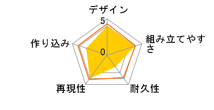 ���K�~�f�o�C�X 1/1 WISM�E�\���W���[ �A�T���g/�X�J�E�g�̃��[�U�[���r���[