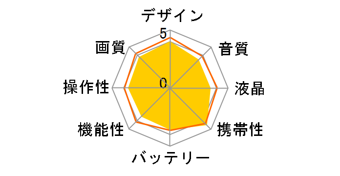 HC-V360MS-K [�u���b�N]�̃��[�U�[���r���[