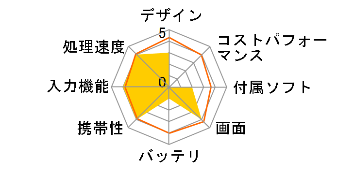 ADP-711�̃��[�U�[���r���[