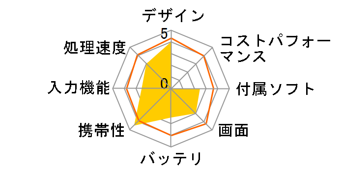 ADP-736�̃��[�U�[���r���[