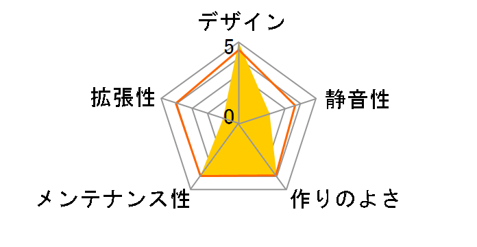 GX1200�̃��[�U�[���r���[