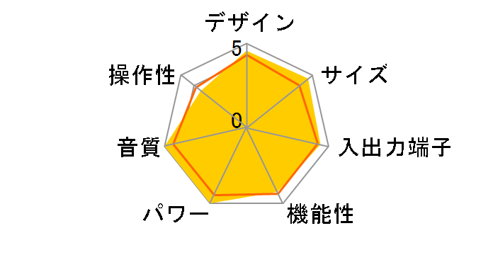 SC-LX801�̃��[�U�[���r���[