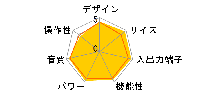 SC-LX701�̃��[�U�[���r���[