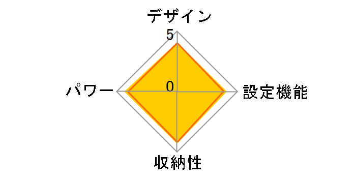 DF-SAC30�̃��[�U�[���r���[
