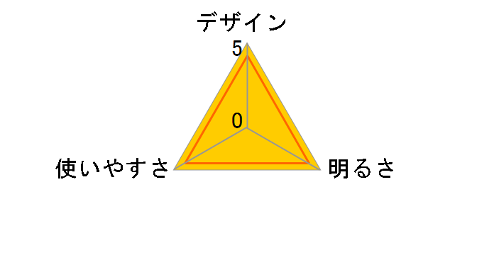 �A���e�B�[�N�g�FLED�����^�� UK-4016 [�n���}�[�g���u���b�N]�̃��[�U�[���r���[