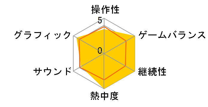 The Elder Scrolls V�F Skyrim Special Edition [PS4]�̃��[�U�[���r���[