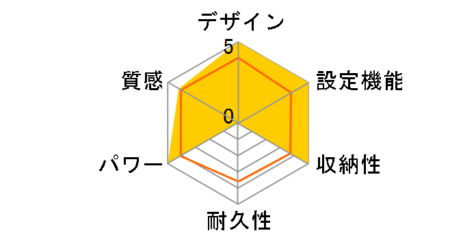 DC-1NKA1�̃��[�U�[���r���[