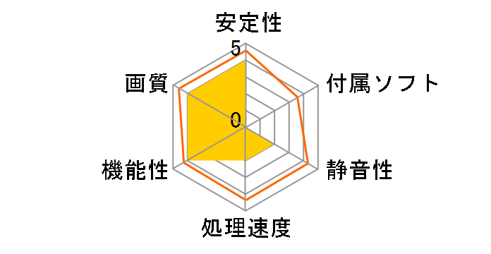 PowerColor Red Dragon Radeon RX 460 2GB GDDR5 AXRX 460 2GBD5-DH/OC [PCIExp 2GB]�̃��[�U�[���r���[