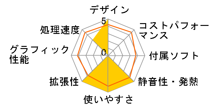 Endeavor ST170E 45mm�X�����ECore i3���ڃ��f���̃��[�U�[���r���[