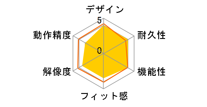 IM612GWH [�z���C�g]�̃��[�U�[���r���[