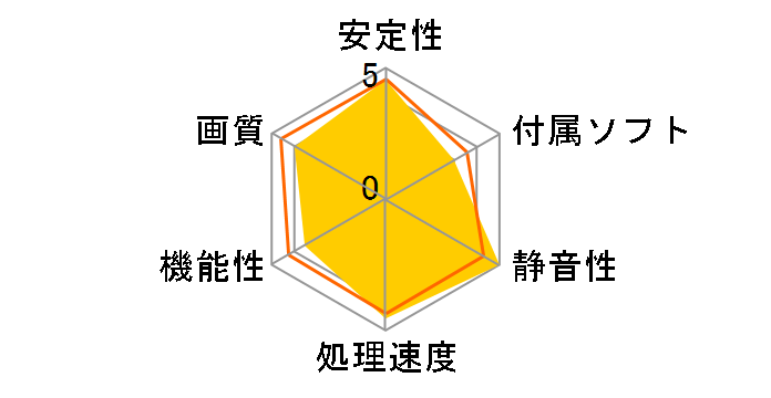 GV-N1070IXOC-8GD [PCIExp 8GB]�̃��[�U�[���r���[