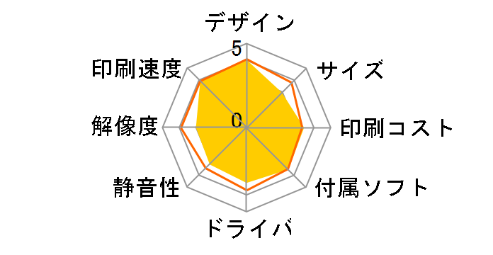 MAXIFY MB5430�̃��[�U�[���r���[