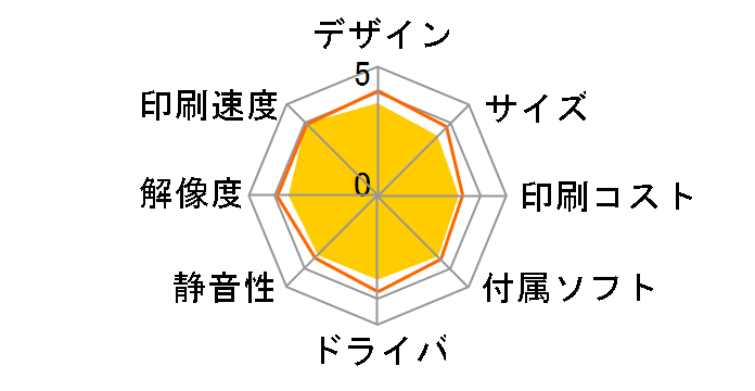 MAXIFY MB2730̃[U[r[