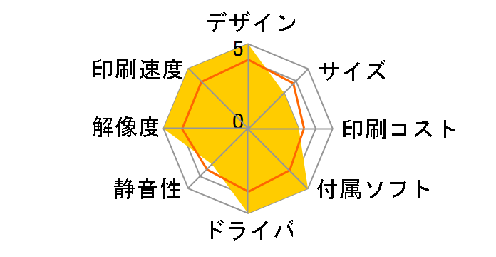 MAXIFY iB4130�̃��[�U�[���r���[