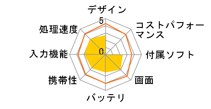 ADP-1005�̃��[�U�[���r���[