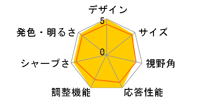 MG248Q [24�C���` �u���b�N]�̃��[�U�[���r���[