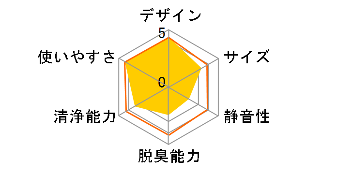 F-PDM30-A [�A�N�A�h���b�v]�̃��[�U�[���r���[