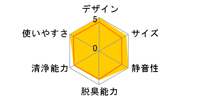 F-VXM55-W [�z���C�g]�̃��[�U�[���r���[