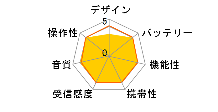 5599 LED�|�[�^�u�����W�I�̃��[�U�[���r���[