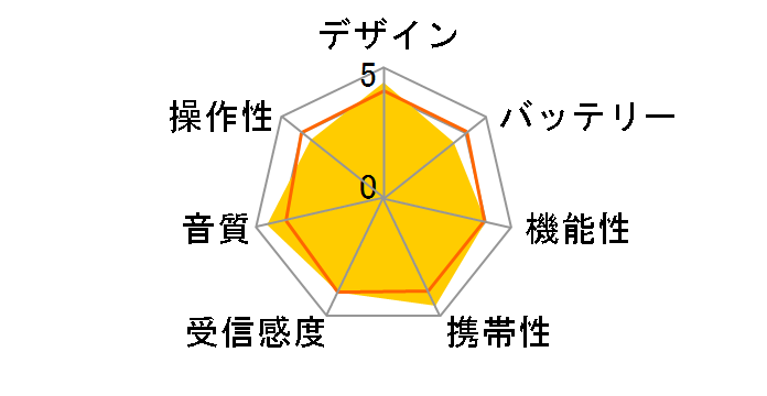 6490 2�o���h�N���b�v���W�I�̃��[�U�[���r���[