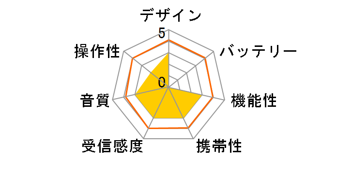 6450 �\�[���[���W�I�̃��[�U�[���r���[