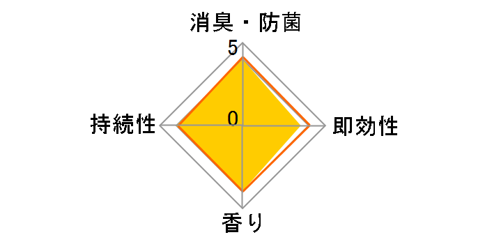 ���L�� �g�C���p �Y�Ɣ��h�̍��� 400ml�̃��[�U�[���r���[