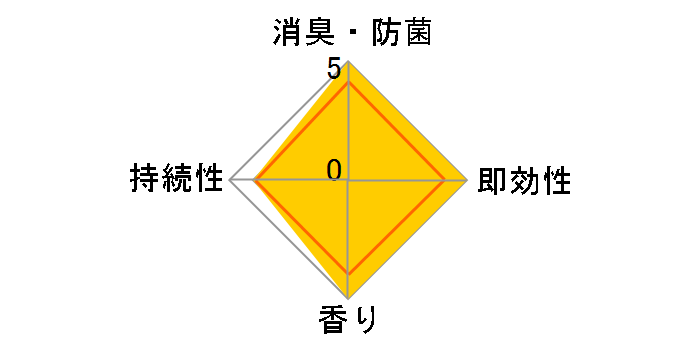 ���L�� �g�C���p�X�v���[ �Y�Ɣ��h�̍��� 330ml�̃��[�U�[���r���[