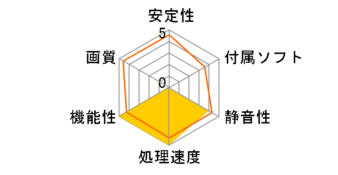 GeForce GTX 1070 FTW GAMING ACX 3.0 08G-P4-6276-KR [PCIExp 8GB]�̃��[�U�[���r���[