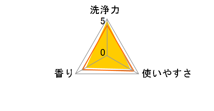 �g�b�v �X�[�p�[�i�m�b�N�X �߂����p 360g�̃��[�U�[���r���[