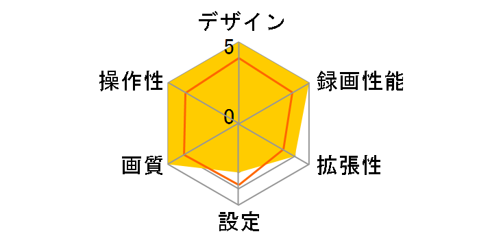 f500�̃��[�U�[���r���[