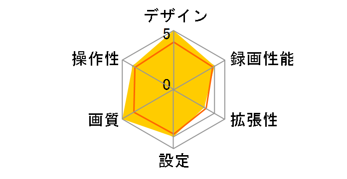 f520g�̃��[�U�[���r���[