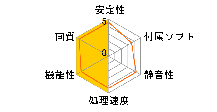 Radeon RX 470 GAMING X 8G [PCIExp 8GB]�̃��[�U�[���r���[