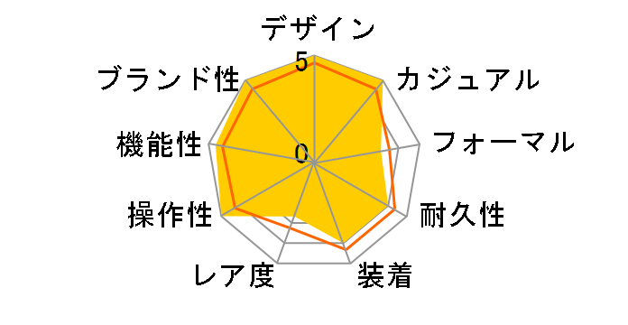 �^�O�z�C���[ �t�H�[�~����1 WAZ2011.BA0842�̃��[�U�[���r���[