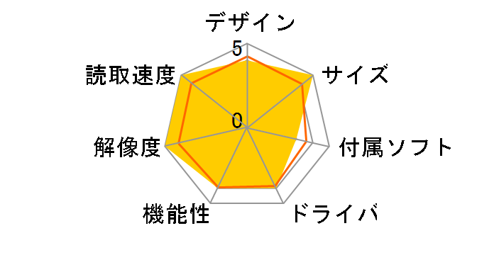 FI-7460�̃��[�U�[���r���[